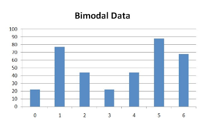 19 Bimodal Distribution.png